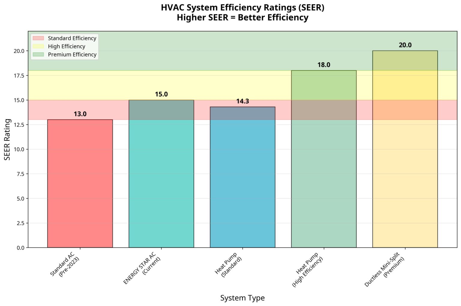 A Comprehensive Guide to Air Conditioning & Heating Systems