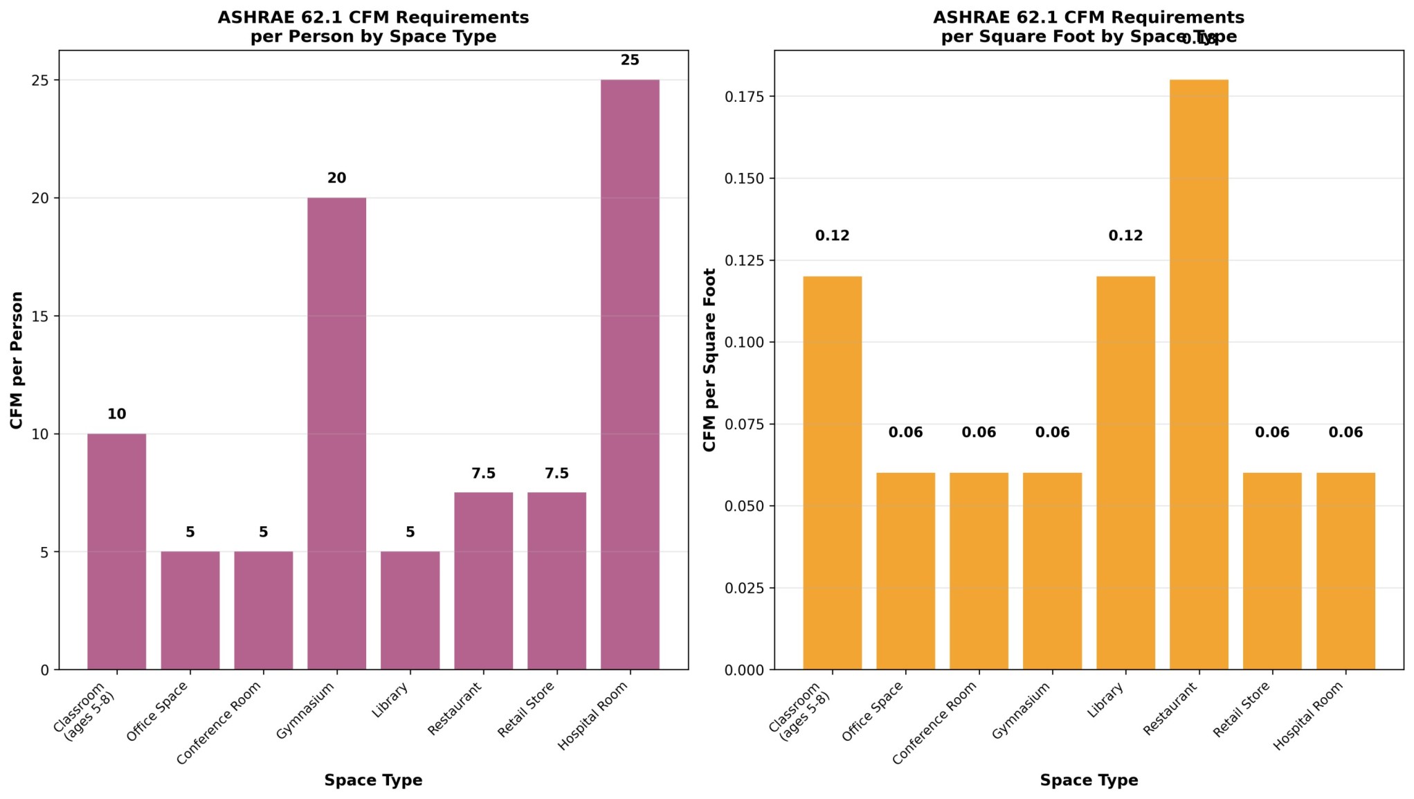Maximizing System Efficiency & Air Quality