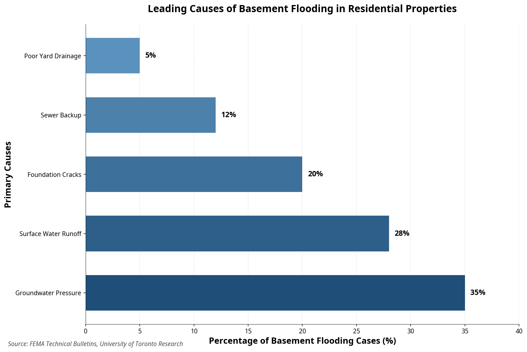 Basement Flooding Solutions: French Drains & Sump Pumps